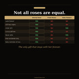 LED Eternal Rose Glass Dome vs real flowers comparison